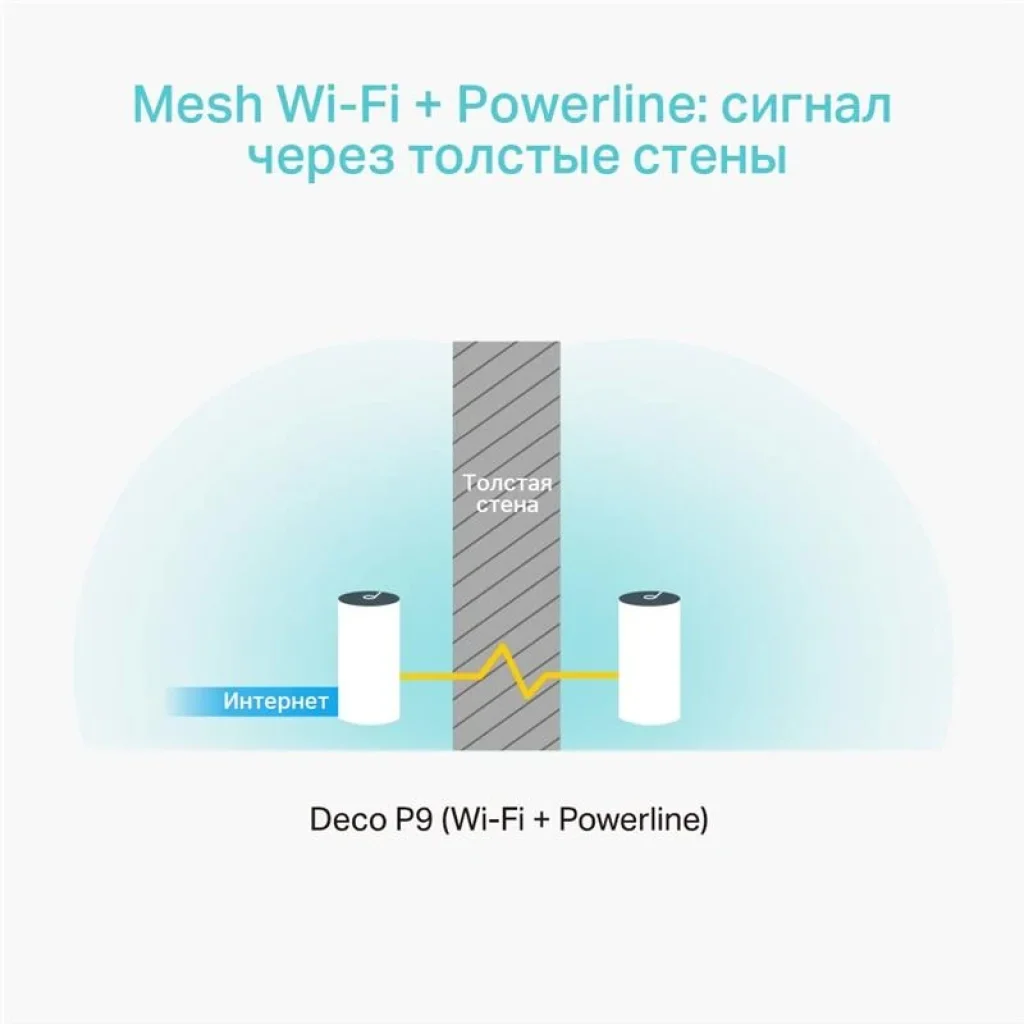 WiFi Mesh система TP-Link Deco P9 (AC1200 + AV1000, 2хGE WAN/LAN, MESH, MU-MIMO, 2 внутр. антени, 3-pack) (DECO-P9-3-PACK) UA