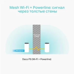 WiFi Mesh система TP-Link Deco P9 (AC1200 + AV1000, 2хGE WAN/LAN, MESH, MU-MIMO, 2 внутр. антени, 3-pack) (DECO-P9-3-PACK) UA