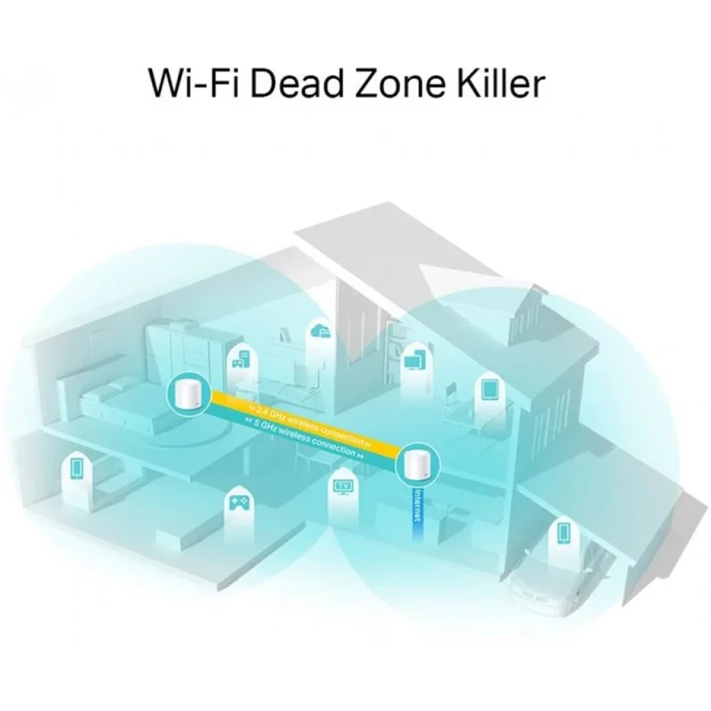 WiFi Mesh система TP-Link Deco X20(1-pack) (AX1800 1xGE LAN 1xGE WAN MU-MIMO OFDMA MESH) UA