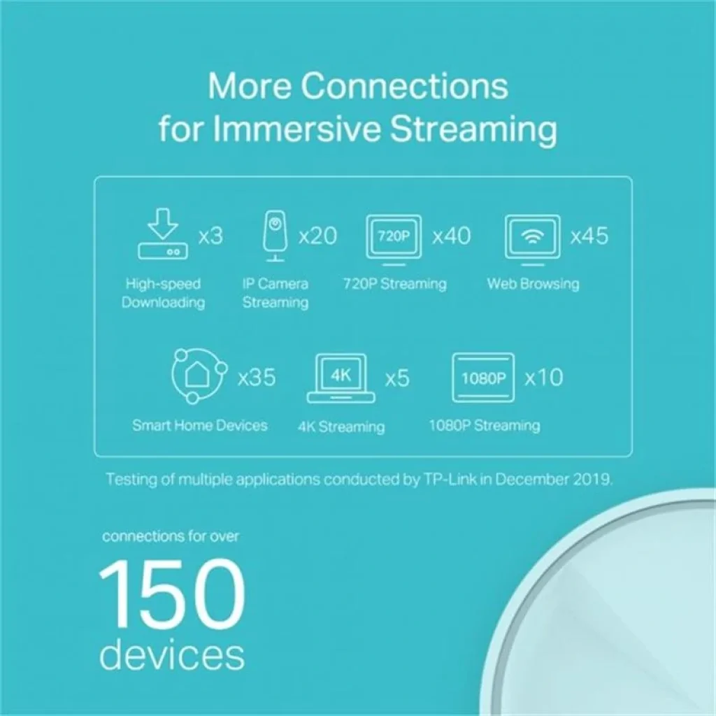 WiFi Mesh система TP-Link Deco X20(1-pack) (AX1800 1xGE LAN 1xGE WAN MU-MIMO OFDMA MESH) UA