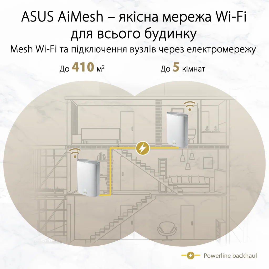 Бездротовий маршрутизатор Asus ZenWiFi AX Hybrid (XP4) 2PK White (AX1800, 1xGE WAN, 2xGE LAN, USB 3.2 Gen 1, AiMesh, 4 внутр антени), XP4 (2-PK) White UA