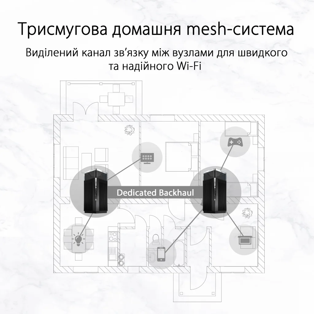 Бездротовий маршрутизатор Asus ZenWiFi Pro XT12 (2-PK) (AX11000, 1x2.5GE WAN, 1x2.5GE LAN, 2xGE LAN, AiMesh), XT12(2-PK) UA
