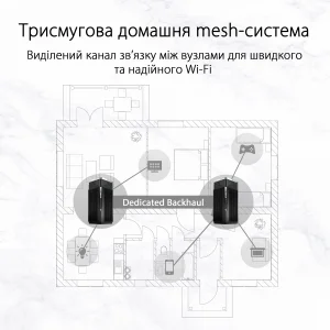 Бездротовий маршрутизатор Asus ZenWiFi Pro XT12 (2-PK) (AX11000, 1x2.5GE WAN, 1x2.5GE LAN, 2xGE LAN, AiMesh), XT12(2-PK) UA