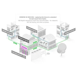 Маршрутизатор MikroTik CCR2216-1G-12XS-2XQ (2xQSFP28 100Gbit, 12xSFP28 40Gbit, 1xGE, 2Ghz 16-core CPU, 16 GB RAM,128mb NAND, 2xM.2 SATA,2xPSU, L3) UA