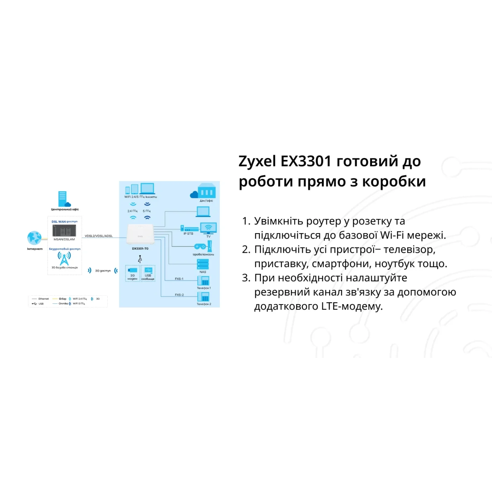 Бездротовий маршрутизатор ZyXEL EX3301-T0 (EX3301-T0-EU01V1F) (AX1800,WiFi6, 1xGE WAN, 4xGE LAN, 2xFXS, 1xUSB2.0, EasyMesh, TR-069, MU-MIMO) UA