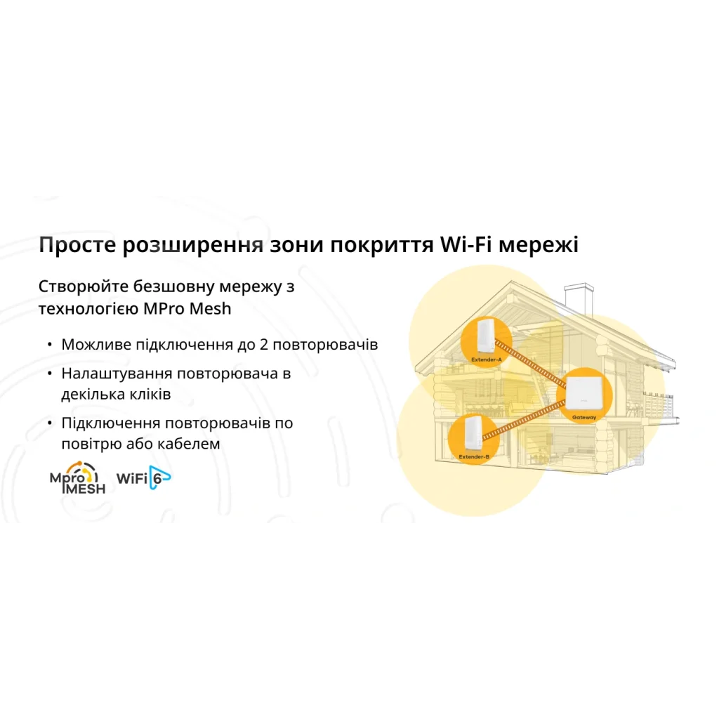 Беспроводной маршрутизатор ZyXEL EX3301-T0 (EX3301-T0-EU01V1F) (AX1800,WiFi6, 1xGE WAN, 4xGE LAN, 2xFXS, 1xUSB2.0, EasyMesh, TR-069, MU-MIMO) UA