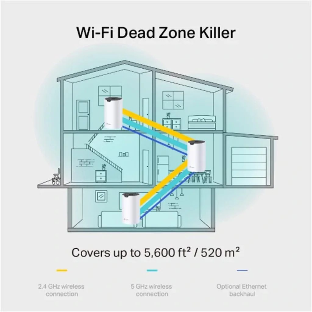 Комплект з трьох Mesh Wi-Fi маршрутизаторів TP-Link Deco S7 (Deco S7(2-pack)) (AC1900, 3xGE LAN, MU-MIMO, 3-pack) UA