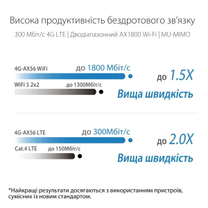 Беспроводной маршрутизатор Asus 4G-AX56 (AX1800, 4xGE LAN, 1xGE WAN, LTE Cat.6, 1xNano SIM tray slot, MU-MIMO) UA