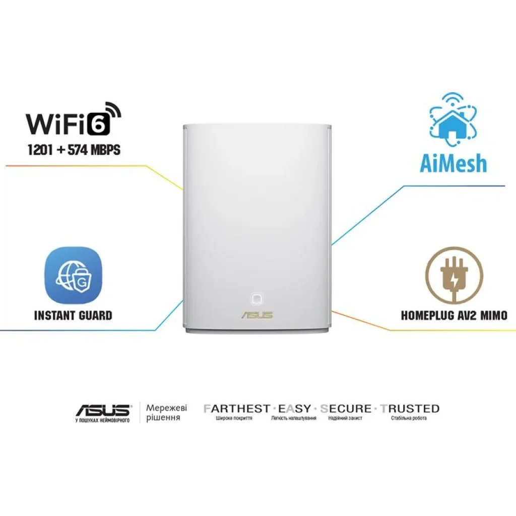 Бездротовий маршрутизатор Asus ZenWiFi AX Hybrid (XP4) 1PK White (AX1800, 1xGE WAN, 2xGE LAN, USB 3.2 Gen 1, AiMesh, 4 внутр антени), XP4 (1-PK) White UA