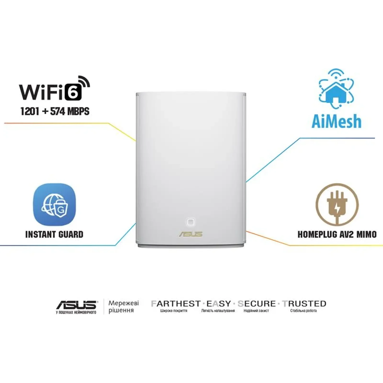 Бездротовий маршрутизатор Asus ZenWiFi AX Hybrid (XP4) 1PK White (AX1800, 1xGE WAN, 2xGE LAN, USB 3.2 Gen 1, AiMesh, 4 внутр антени), XP4 (1-PK) White UA