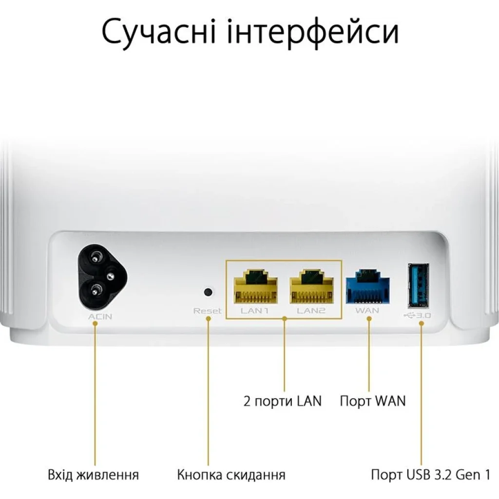 Бездротовий маршрутизатор Asus ZenWiFi AX Hybrid (XP4) 1PK White (AX1800, 1xGE WAN, 2xGE LAN, USB 3.2 Gen 1, AiMesh, 4 внутр антени), XP4 (1-PK) White UA