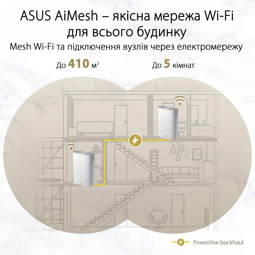 Бездротовий маршрутизатор Asus ZenWiFi AX Hybrid (XP4) 1PK White (AX1800, 1xGE WAN, 2xGE LAN, USB 3.2 Gen 1, AiMesh, 4 внутр антени), XP4 (1-PK) White UA