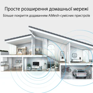 Бездротовий маршрутизатор Asus RT-AX59U (AX4200, 1xGE WAN, 3xGE LAN, 1xUSB 3.2 Gen1, 1xUSB 2.0) UA
