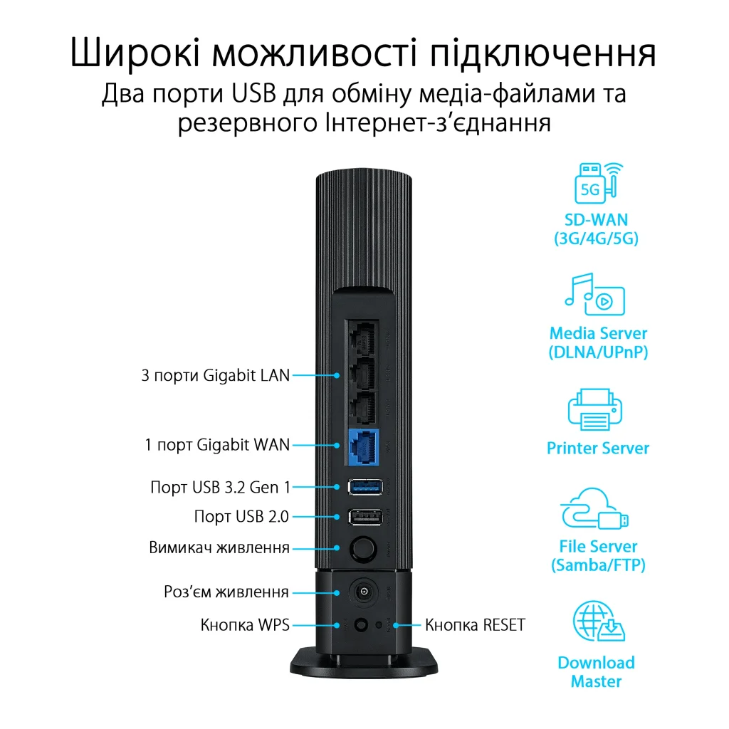 Бездротовий маршрутизатор Asus RT-AX59U (AX4200, 1xGE WAN, 3xGE LAN, 1xUSB 3.2 Gen1, 1xUSB 2.0) UA
