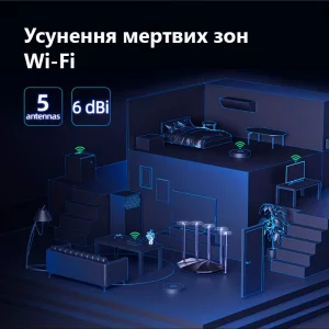 Беспроводной маршрутизатор Tenda RX2 Pro (AX1500, 1xGE WAN, 3xGE LAN, Beamforming, MU-MIMO 5 внешних антен) UA