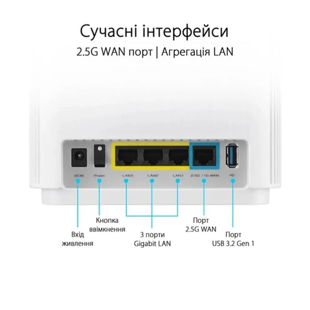 Бездротовий маршрутизатор Asus ZenWiFi XT9 White 1pk (XT9-W-1-PK/90IG0740-MO3B60) (AX7800, 1x2.5GE WAN, 4xLAN, 1xUSB 3.2 Gen 1, AiMesh, AiProtection, 6 внутрішніх антен) UA