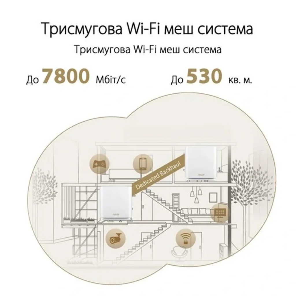 Бездротовий маршрутизатор Asus ZenWiFi XT9 White 1pk (XT9-W-1-PK/90IG0740-MO3B60) (AX7800, 1x2.5GE WAN, 4xLAN, 1xUSB 3.2 Gen 1, AiMesh, AiProtection, 6 внутрішніх антен) UA