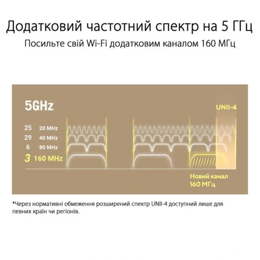 Бездротовий маршрутизатор Asus ZenWiFi XT9 White 1pk (XT9-W-1-PK/90IG0740-MO3B60) (AX7800, 1x2.5GE WAN, 4xLAN, 1xUSB 3.2 Gen 1, AiMesh, AiProtection, 6 внутрішніх антен) UA