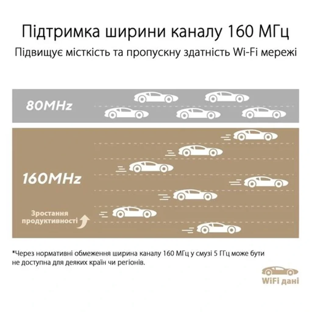 Бездротовий маршрутизатор Asus ZenWiFi XT9 White 1pk (XT9-W-1-PK/90IG0740-MO3B60) (AX7800, 1x2.5GE WAN, 4xLAN, 1xUSB 3.2 Gen 1, AiMesh, AiProtection, 6 внутрішніх антен) UA