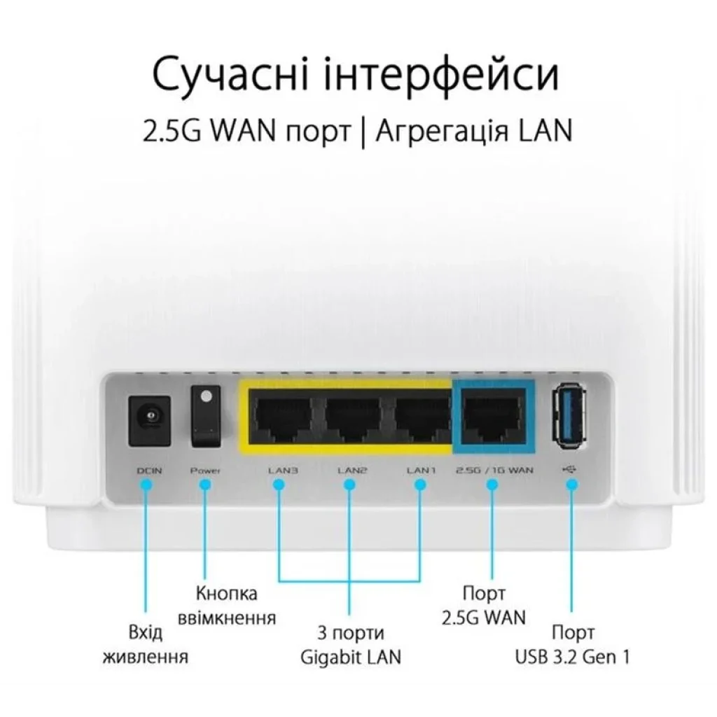Wi-Fi Mesh система Asus ZenWiFi XT9 White 2pk (90IG0740-MO3B40) (AX7800, 1x2.5GE WAN, 3xGE LAN, 1xUSB 3.2 Gen 1, AiMesh, AiProtection, 6 внутрішніх антен) UA
