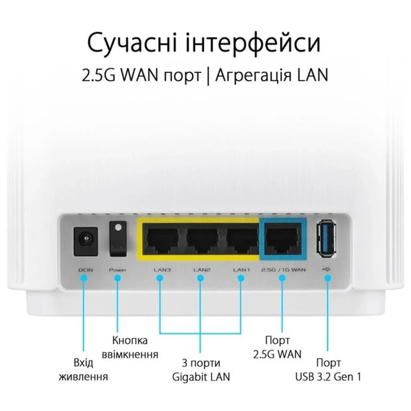 Wi-Fi Mesh система Asus ZenWiFi XT9 White 2pk (90IG0740-MO3B40) (AX7800, 1x2.5GE WAN, 3xGE LAN, 1xUSB 3.2 Gen 1, AiMesh, AiProtection, 6 внутренних антенн) UA