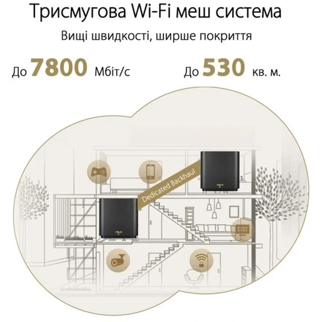 Wi-Fi Mesh система Asus ZenWiFi XT9 White 2pk (90IG0740-MO3B40) (AX7800, 1x2.5GE WAN, 3xGE LAN, 1xUSB 3.2 Gen 1, AiMesh, AiProtection, 6 внутрішніх антен) UA