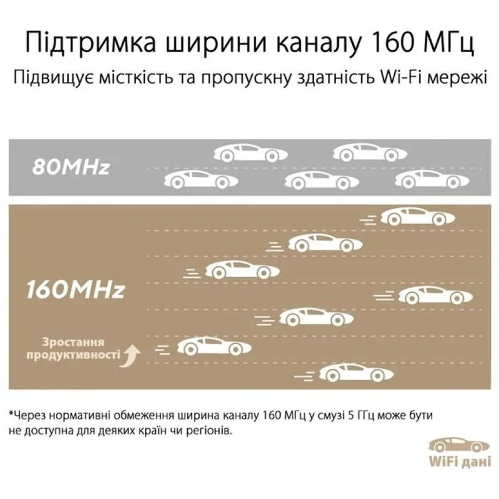 Wi-Fi Mesh система Asus ZenWiFi XT9 White 2pk (90IG0740-MO3B40) (AX7800, 1x2.5GE WAN, 3xGE LAN, 1xUSB 3.2 Gen 1, AiMesh, AiProtection, 6 внутрішніх антен) UA