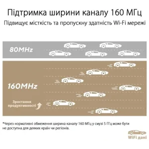Wi-Fi Mesh система Asus ZenWiFi XT9 White 2pk (90IG0740-MO3B40) (AX7800, 1x2.5GE WAN, 3xGE LAN, 1xUSB 3.2 Gen 1, AiMesh, AiProtection, 6 внутрішніх антен) UA