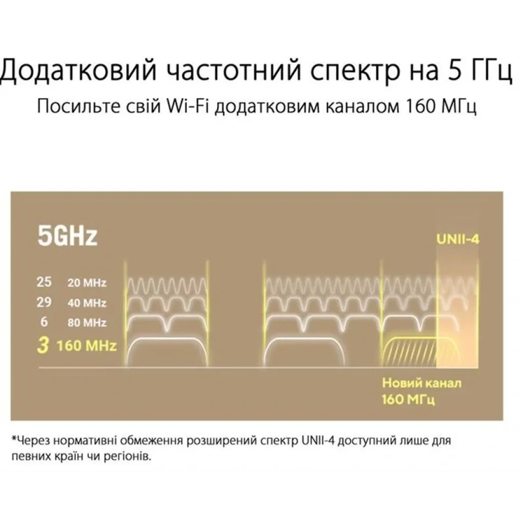 Wi-Fi Mesh система Asus ZenWiFi XT9 White 2pk (90IG0740-MO3B40) (AX7800, 1x2.5GE WAN, 3xGE LAN, 1xUSB 3.2 Gen 1, AiMesh, AiProtection, 6 внутрішніх антен) UA