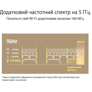 Wi-Fi Mesh система Asus ZenWiFi XT9 White 2pk (90IG0740-MO3B40) (AX7800, 1x2.5GE WAN, 3xGE LAN, 1xUSB 3.2 Gen 1, AiMesh, AiProtection, 6 внутрішніх антен) UA