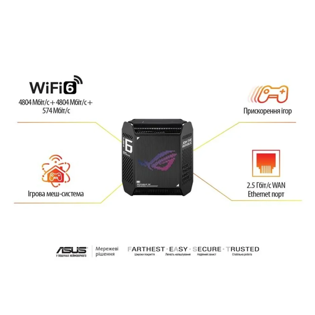 Бездротовий маршрутизатор Asus ROG Rapture Gaming Mesh System GT6 (2PK black) (AX10000, 1x2.5G WAN, 3xGE LAN, 1xUSB 3.2 Gen 1 x 1, 9 внутрішніх антен), GT6(B-2-PK) UA