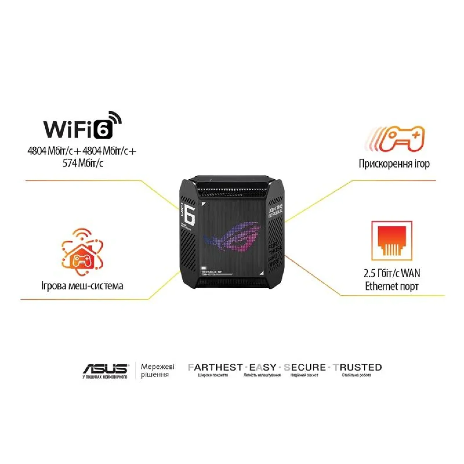 Беспроводной маршрутизатор Asus ROG Rapture Gaming Mesh System GT6 (2PK black) (AX10000, 1x2.5G WAN, 3xGE LAN, 1xUSB 3.2 Gen 1 x 1, 9 внутренних антен), GT6(B-2-PK) UA
