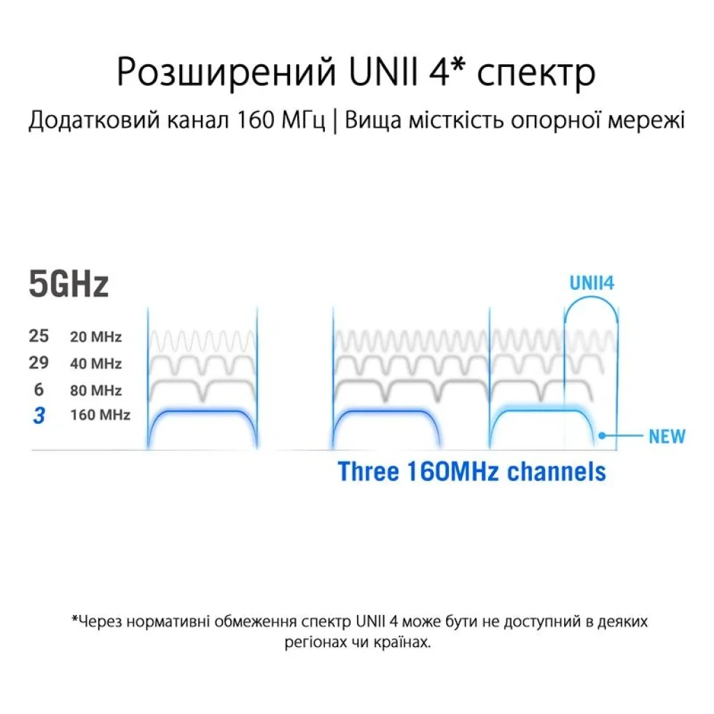 Бездротовий маршрутизатор Asus ROG Rapture Gaming Mesh System GT6 (2PK black) (AX10000, 1x2.5G WAN, 3xGE LAN, 1xUSB 3.2 Gen 1 x 1, 9 внутрішніх антен), GT6(B-2-PK) UA