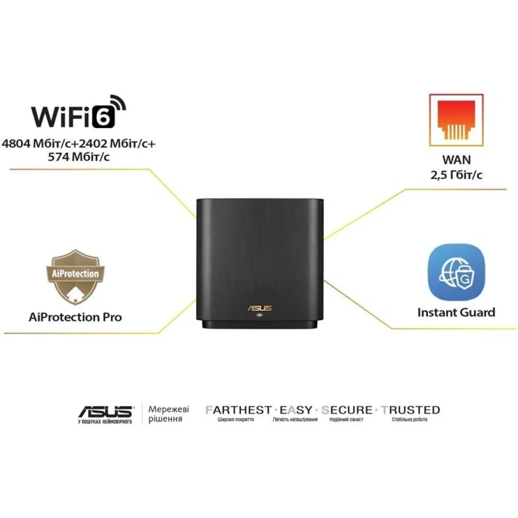 Бездротовий маршрутизатор Asus ZenWiFi XT9 Black 1pk (90IG0740-MO3B50), AX7800, 1x2.5GE WAN, 3x GE LAN, 1xUSB 3.2 Gen 1, AiMesh, AiProtection, 6 внутрішніх антен UA