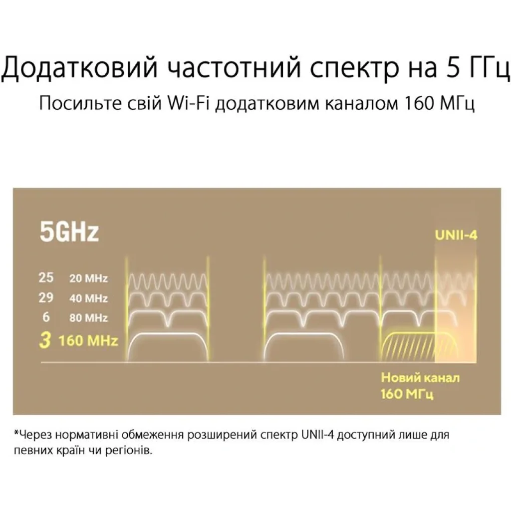 Бездротовий маршрутизатор Asus ZenWiFi XT9 Black 1pk (90IG0740-MO3B50), AX7800, 1x2.5GE WAN, 3x GE LAN, 1xUSB 3.2 Gen 1, AiMesh, AiProtection, 6 внутрішніх антен UA