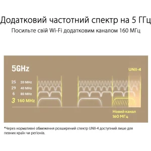 Бездротовий маршрутизатор Asus ZenWiFi XT9 Black 1pk (90IG0740-MO3B50), AX7800, 1x2.5GE WAN, 3x GE LAN, 1xUSB 3.2 Gen 1, AiMesh, AiProtection, 6 внутрішніх антен UA