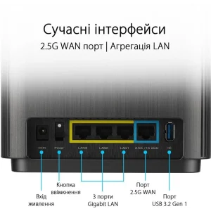 Бездротовий маршрутизатор Asus ZenWiFi XT9 Black 1pk (90IG0740-MO3B50), AX7800, 1x2.5GE WAN, 3x GE LAN, 1xUSB 3.2 Gen 1, AiMesh, AiProtection, 6 внутрішніх антен UA
