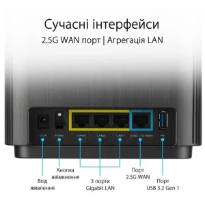 Wi-Fi Mesh система Asus ZenWiFi XT9 Black 2pk (90IG0740-MO3B30) (AX7800, 1x2.5GE WAN, 3xGE LAN, 1xUSB 3.2 Gen 1, AiMesh, AiProtection, 6 внутренних антенн) UA