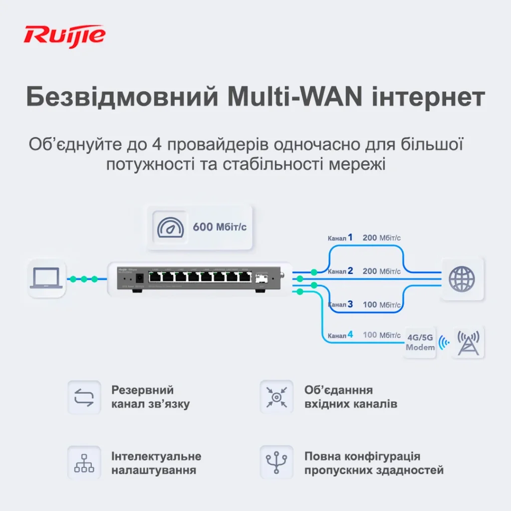Маршрутизатор Ruijie Reyee RG-EG209GS (1xGE WAN, 1xSFP WAN/LAN, 2xGE WAN/LAN, 5xGE LAN, controller APs, Ipsec VPN, Cloud Managed) UA