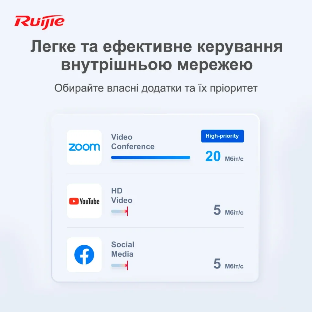 Маршрутизатор Ruijie Reyee RG-EG209GS (1xGE WAN, 1xSFP WAN/LAN, 2xGE WAN/LAN, 5xGE LAN, controller APs, Ipsec VPN, Cloud Managed) UA