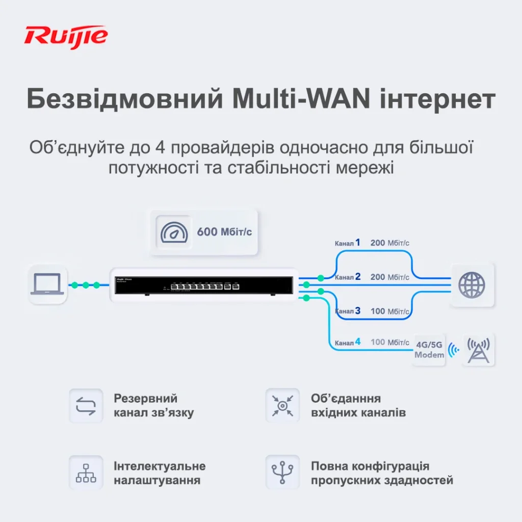 Маршрутизатор Ruijie Reyee RG-EG210G-E (1xGE WAN, 1xGE WAN/LAN, 8xGE LAN, controller APs, Ipsec VPN, Cloud Managed, металл) UA