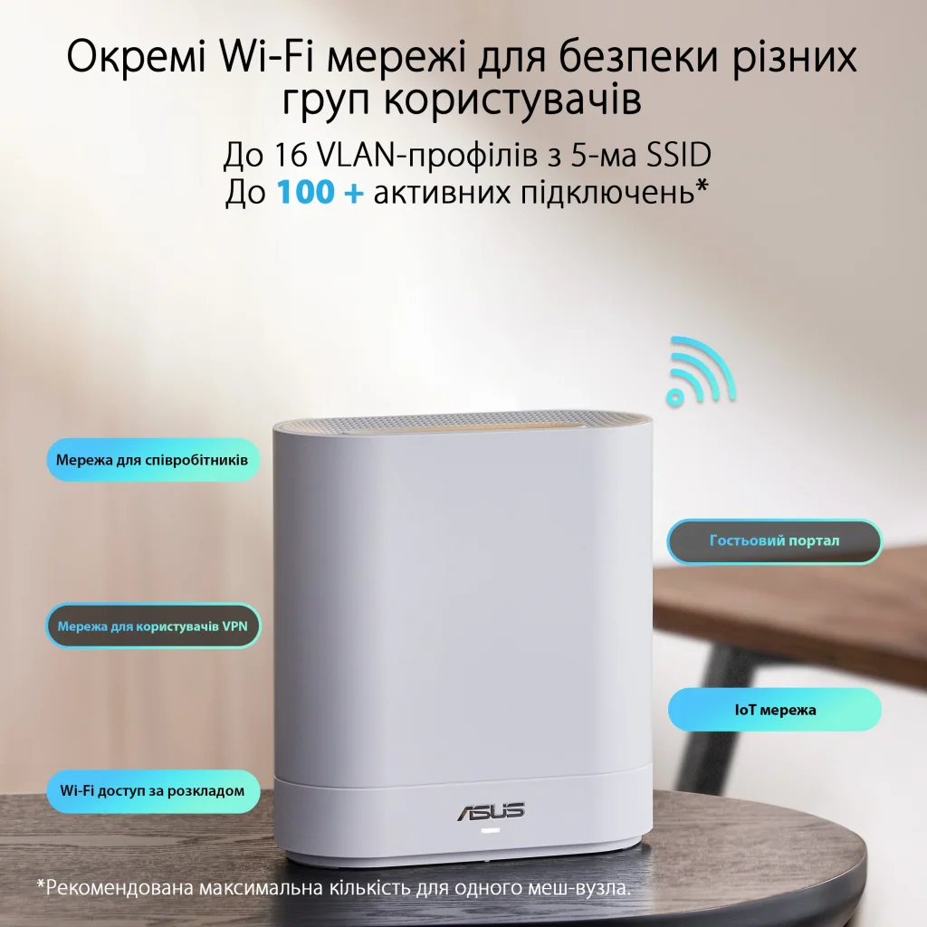 Wi-Fi Mesh система Asus ExpertWiFi EBM68 2pk White (90IG07V0-MO3A40) (AX7800, 1x2.5GE WAN, 3xGE LAN, 1xUSB 3.2 Gen 1, 6 внутрішніх антен) UA