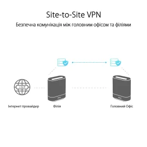 Wi-Fi Mesh система Asus ExpertWiFi EBM68 2pk White (90IG07V0-MO3A40) (AX7800, 1x2.5GE WAN, 3xGE LAN, 1xUSB 3.2 Gen 1, 6 внутрішніх антен) UA
