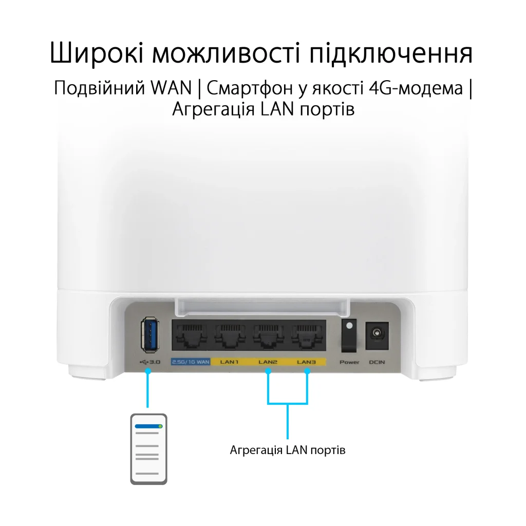 Wi-Fi Mesh система Asus ExpertWiFi EBM68 2pk White (90IG07V0-MO3A40) (AX7800, 1x2.5GE WAN, 3xGE LAN, 1xUSB 3.2 Gen 1, 6 внутрішніх антен) UA