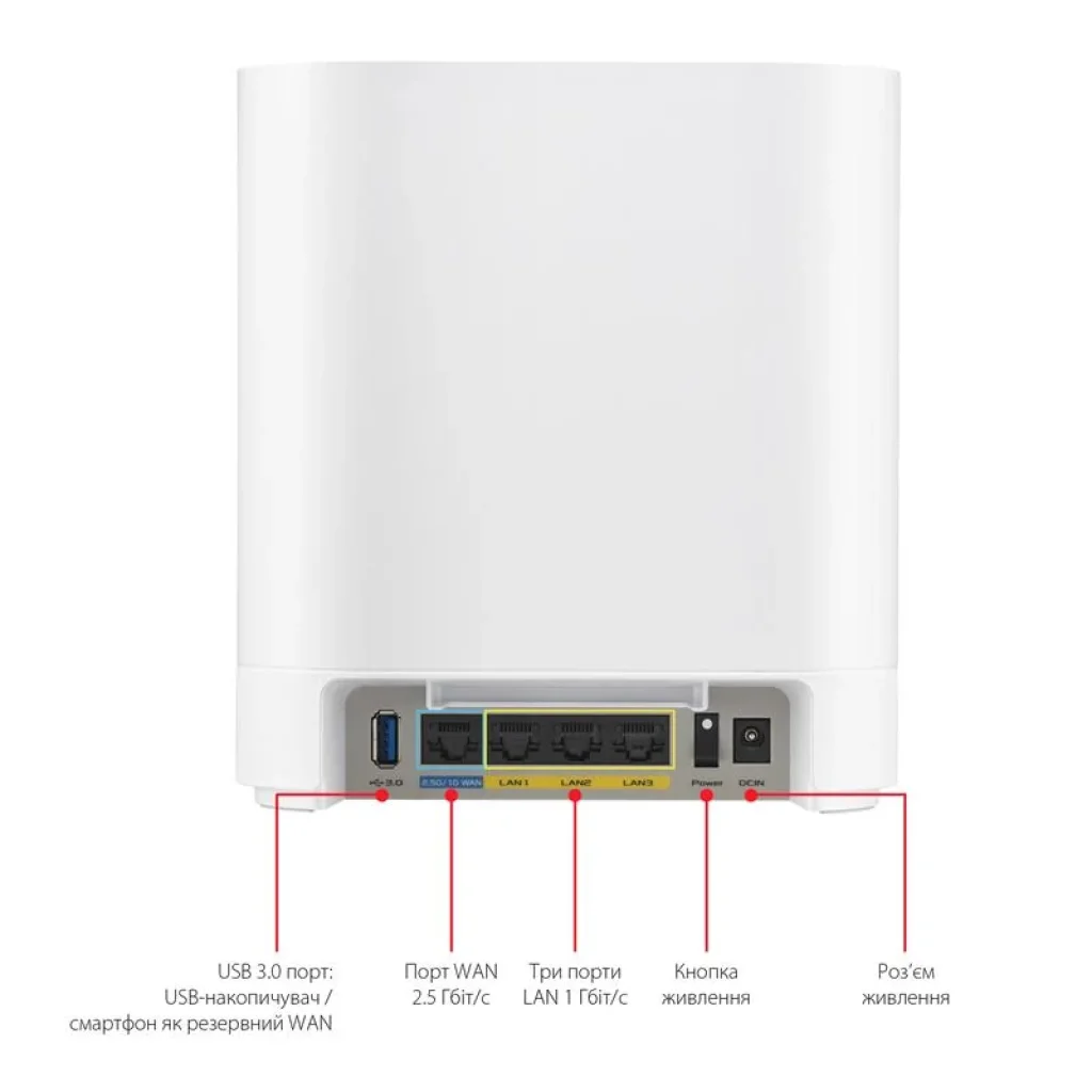 Wi-Fi Mesh система Asus ExpertWiFi EBM68 2pk White (90IG07V0-MO3A40) (AX7800, 1x2.5GE WAN, 3xGE LAN, 1xUSB 3.2 Gen 1, 6 внутрішніх антен) UA