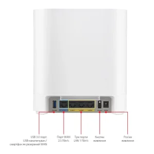 Wi-Fi Mesh система Asus ExpertWiFi EBM68 2pk White (90IG07V0-MO3A40) (AX7800, 1x2.5GE WAN, 3xGE LAN, 1xUSB 3.2 Gen 1, 6 внутрішніх антен) UA