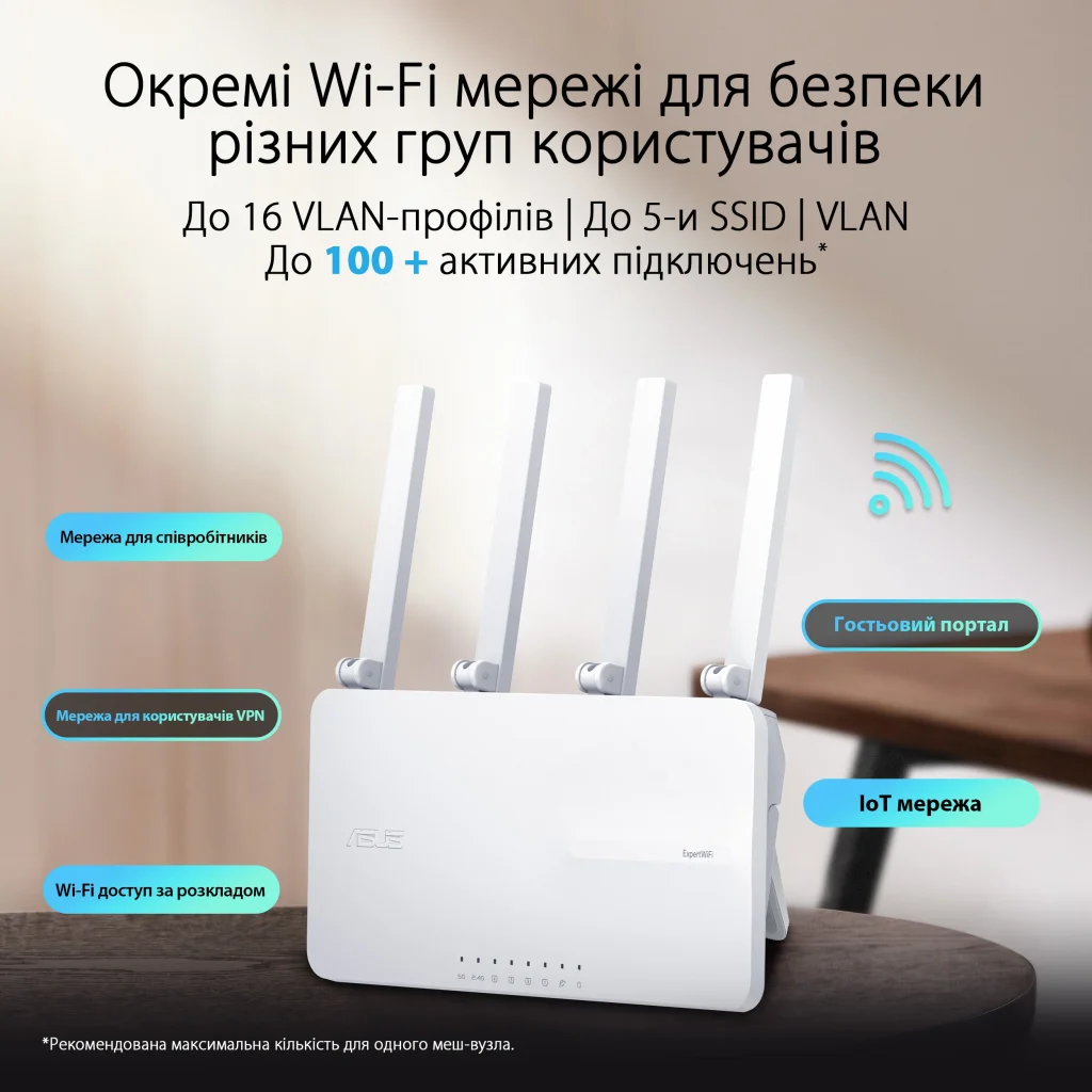 Бездротовий маршрутизатор Asus ExpertWiFi EBR63 (90IG0870-MO3C00) (AX3000, 1xGE WAN, 4xGE LAN, 1xUSB 3.2 Gen 1, 1xUSB2.0, 4 зовнішні антени) UA