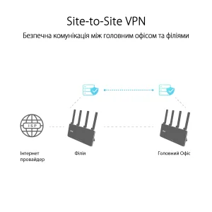 Бездротовий маршрутизатор Asus ExpertWiFi EBR63 (90IG0870-MO3C00) (AX3000, 1xGE WAN, 4xGE LAN, 1xUSB 3.2 Gen 1, 1xUSB2.0, 4 зовнішні антени) UA