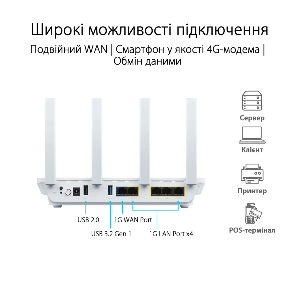 Бездротовий маршрутизатор Asus ExpertWiFi EBR63 (90IG0870-MO3C00) (AX3000, 1xGE WAN, 4xGE LAN, 1xUSB 3.2 Gen 1, 1xUSB2.0, 4 зовнішні антени) UA