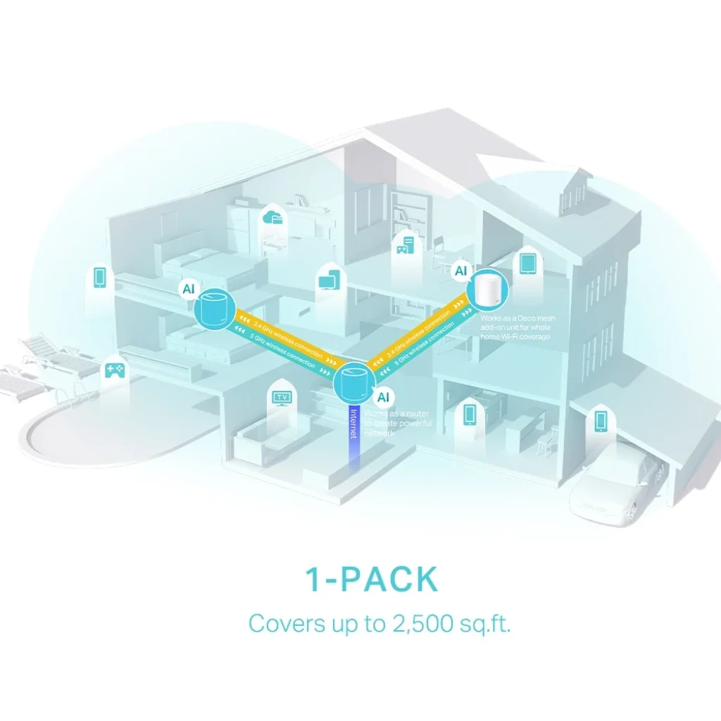 WiFi Mesh система TP-Link Deco X50 (1-pack) (AX3000, 3xGE WAN/LAN, MU-MIMO, OFDMA, 2 антени), DECO-X50-1-PACK UA